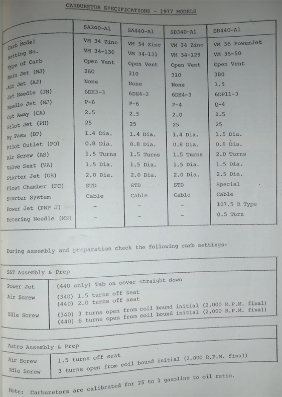 www.snojet.com 77 ski doo wiring diagram 